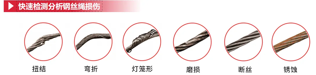 Diagnosticar rápidamente los diferentes tipos de cuerda de alambre de lesiones