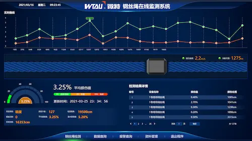 Interface of the non-destructive testing system for steel wire ropes