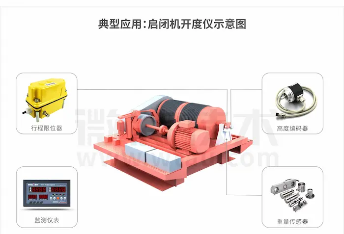 闸门开度仪应用在启闭机实例