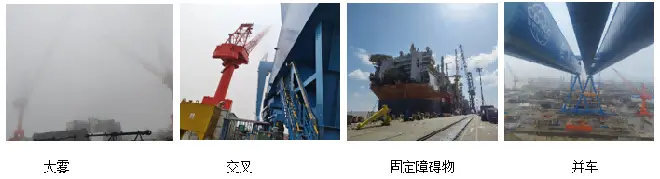 Solution for anti-collision system of dock portal aircraft