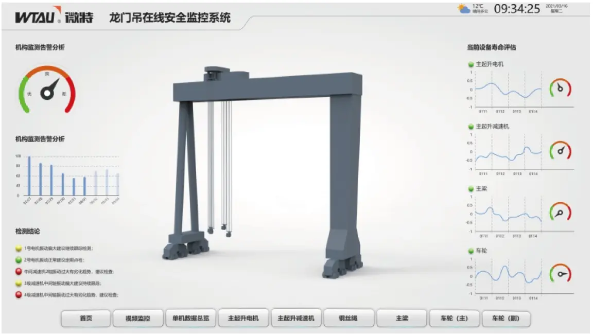 Gantry crane fault diagnosis system