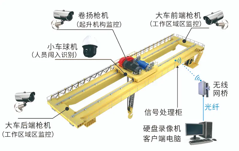 AI防入侵系统