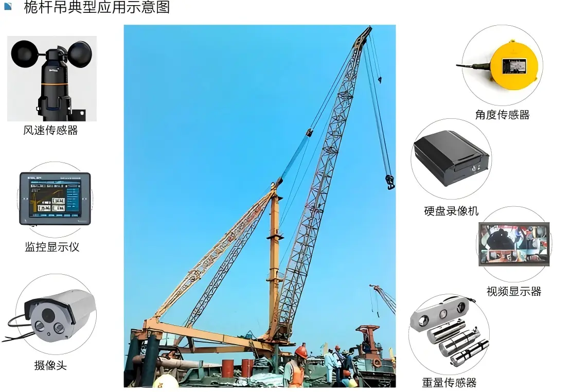 Mast crane solución de sistema de monitoreo de seguridad