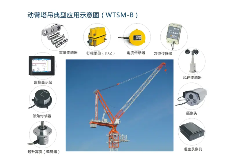 Sistema de monitoreo de seguridad para grúas torre: sistema inteligente para grúas torre y torre