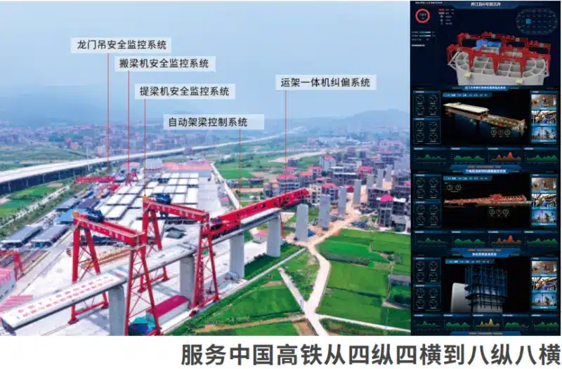 Serving China's high-speed rail network is characterized by four vertical and four horizontal routes
