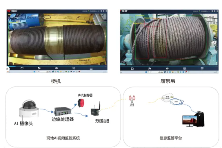 覆盖六大工业领域