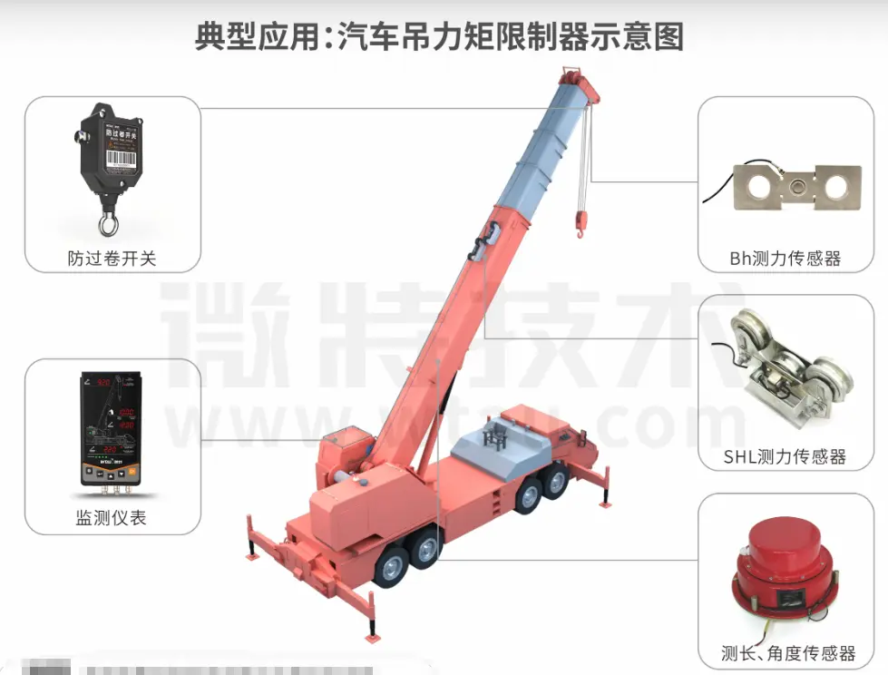 WTL-A100N力矩限制器