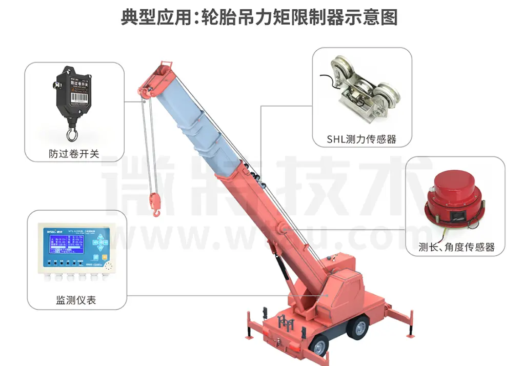 轮胎吊力矩限制器
