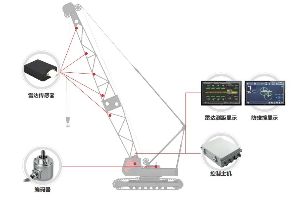 Crawler crane anti-collision early warning system
