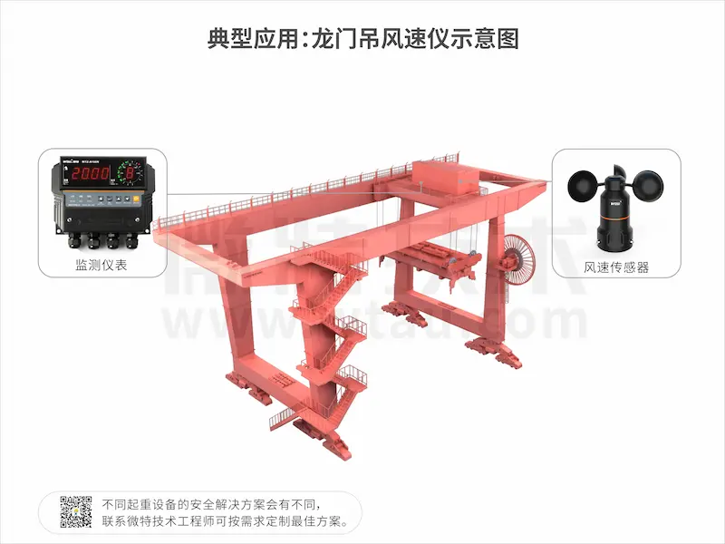 Application on gantry cranes
