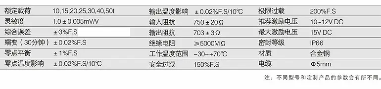 技术参数