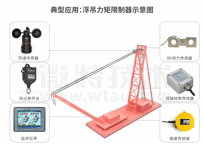 浮吊力矩限制器示意图