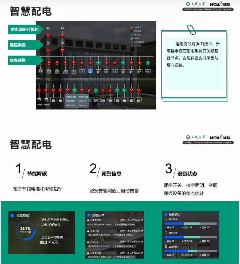 Smart Power Distribution