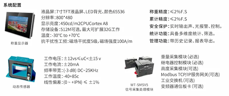 相关配置
