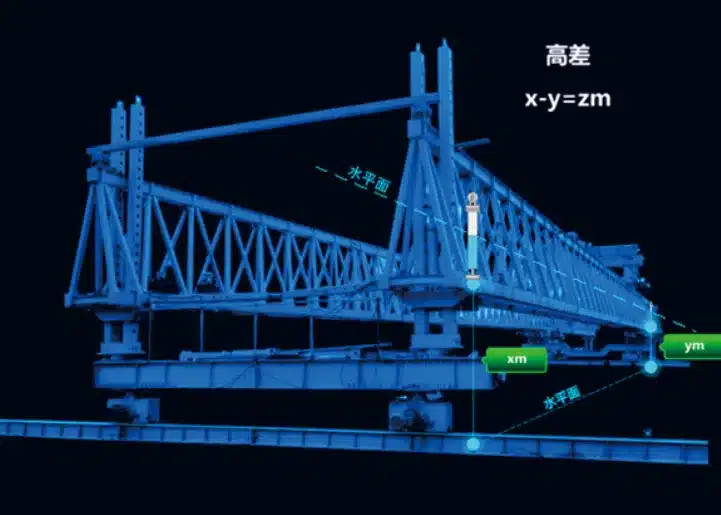 架桥机姿态监测系统