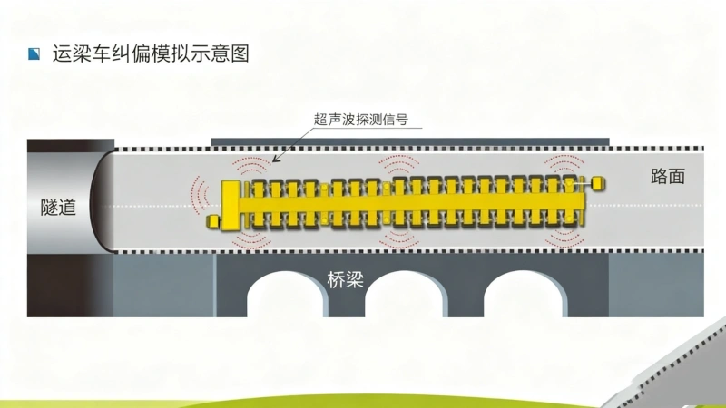 Intelligent de correction du système de gestion pour le faisceau de camion
