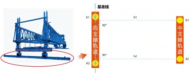 رصد دقيق المداري التوازي