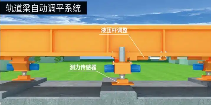 过孔后自动化调平