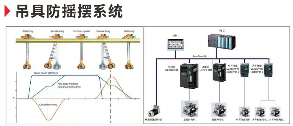 吊具防摇摆装置