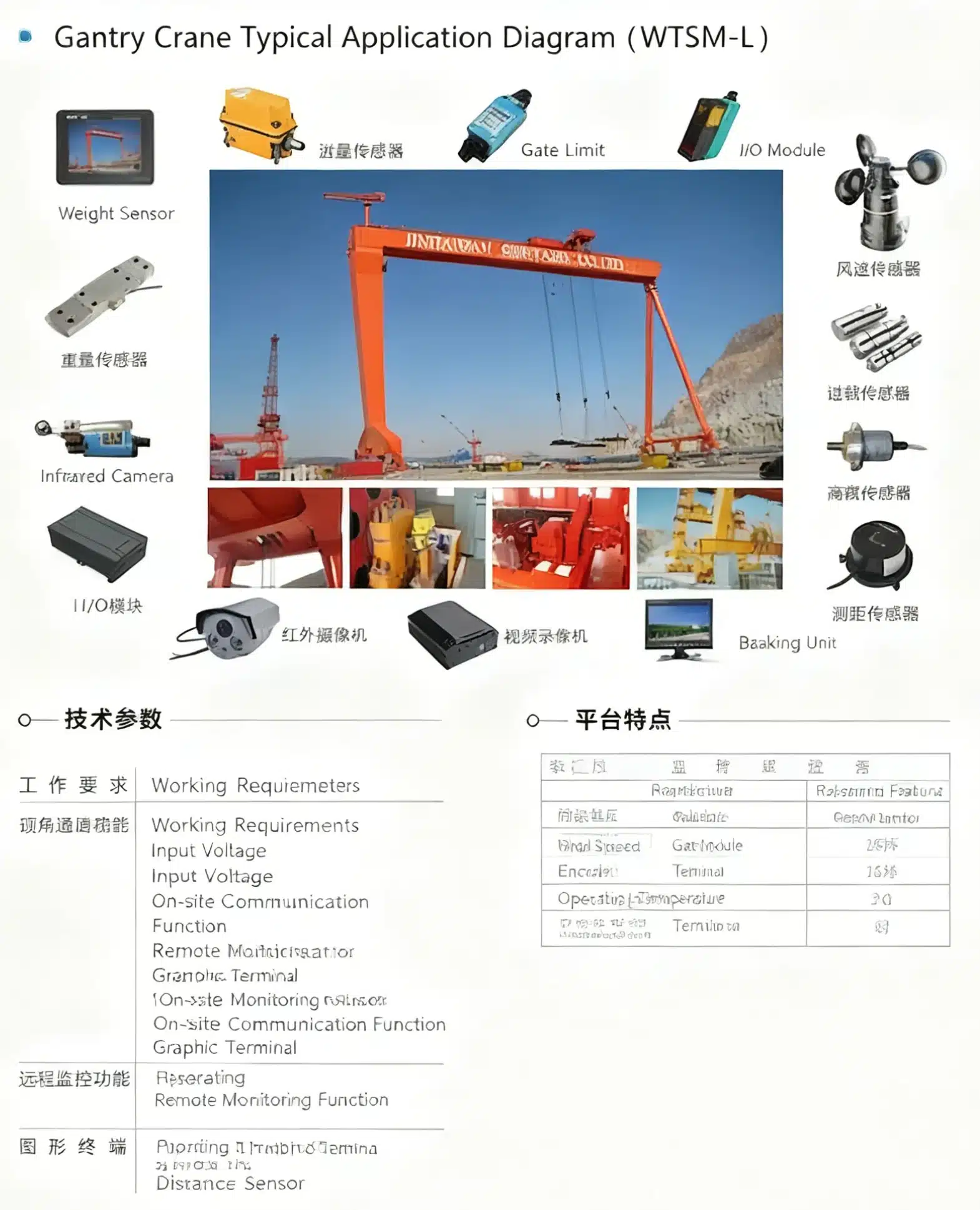 Gantry crane Safety Monitoring and management system