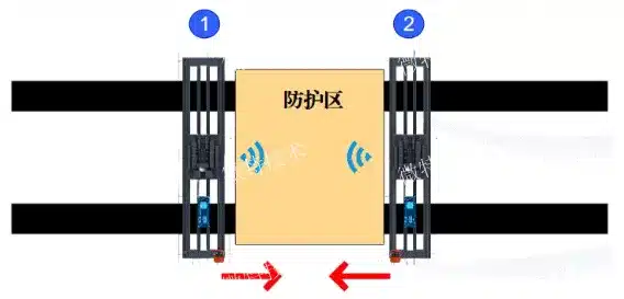 微波雷达(UWB)防碰撞系统