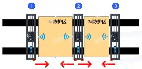 微波雷达(UWB)防碰撞系统
