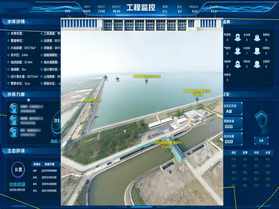 Daily operation management