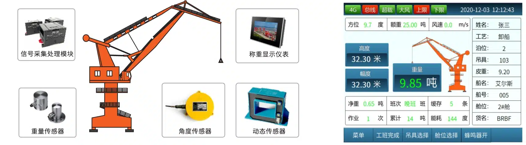 Dynamic weighing system for door and landline machine