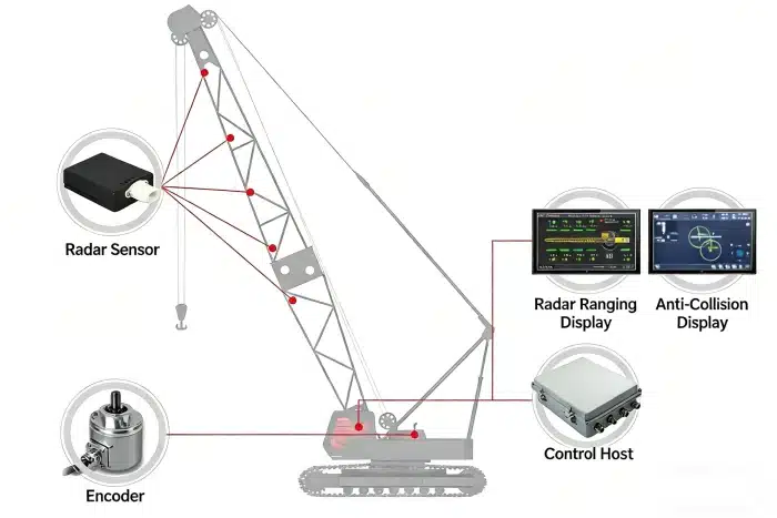 Mobile Crane Anti-Collision: