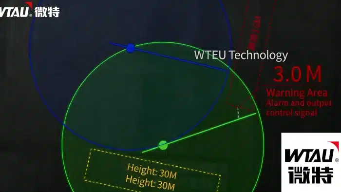 Multi-Tower Crane Collaborative Active Anti-Collision