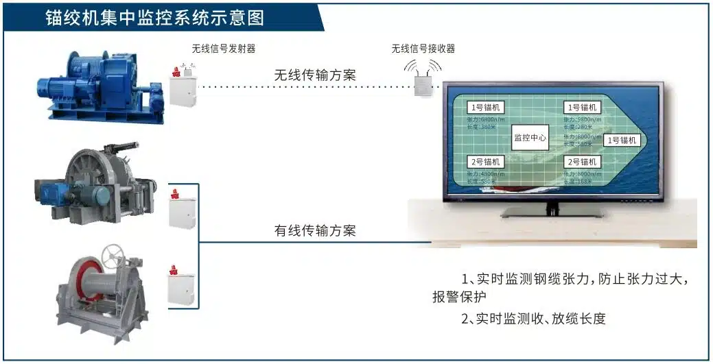 De ingeniería a gran escala los barcos, grúas flotantes, barcos, barcazas, anclajes y otros recursos de la ingeniería