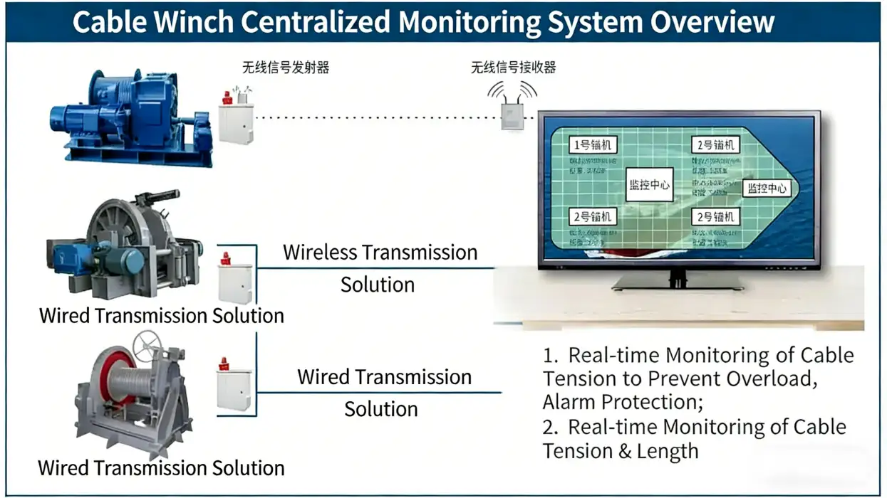Large-scale engineering ships, floating cranes, tankers, barges, anchorages and other engineering facilities