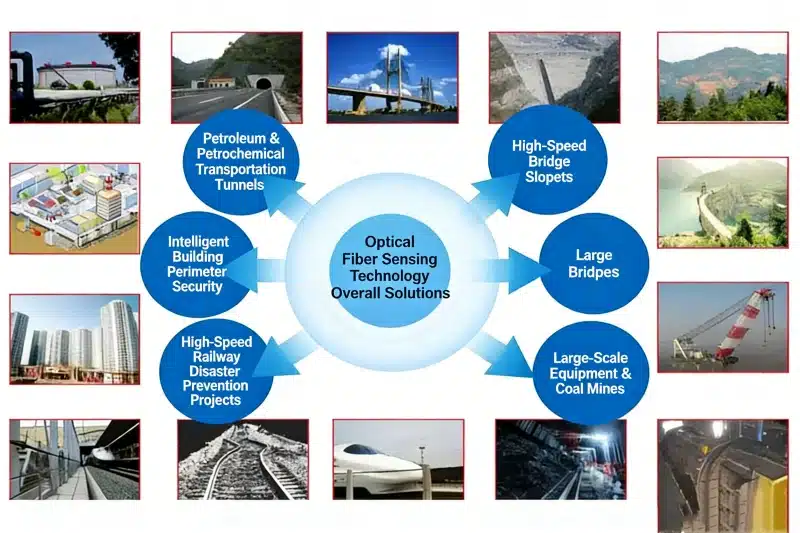 Wide Application Fields