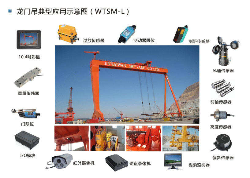 Safety monitoring of load, wind speed, and torque