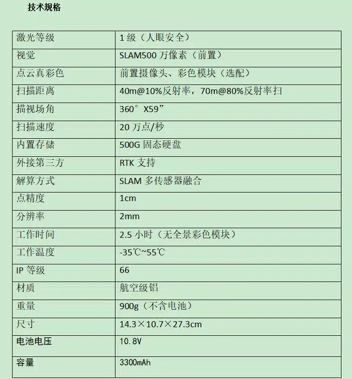 规格参数