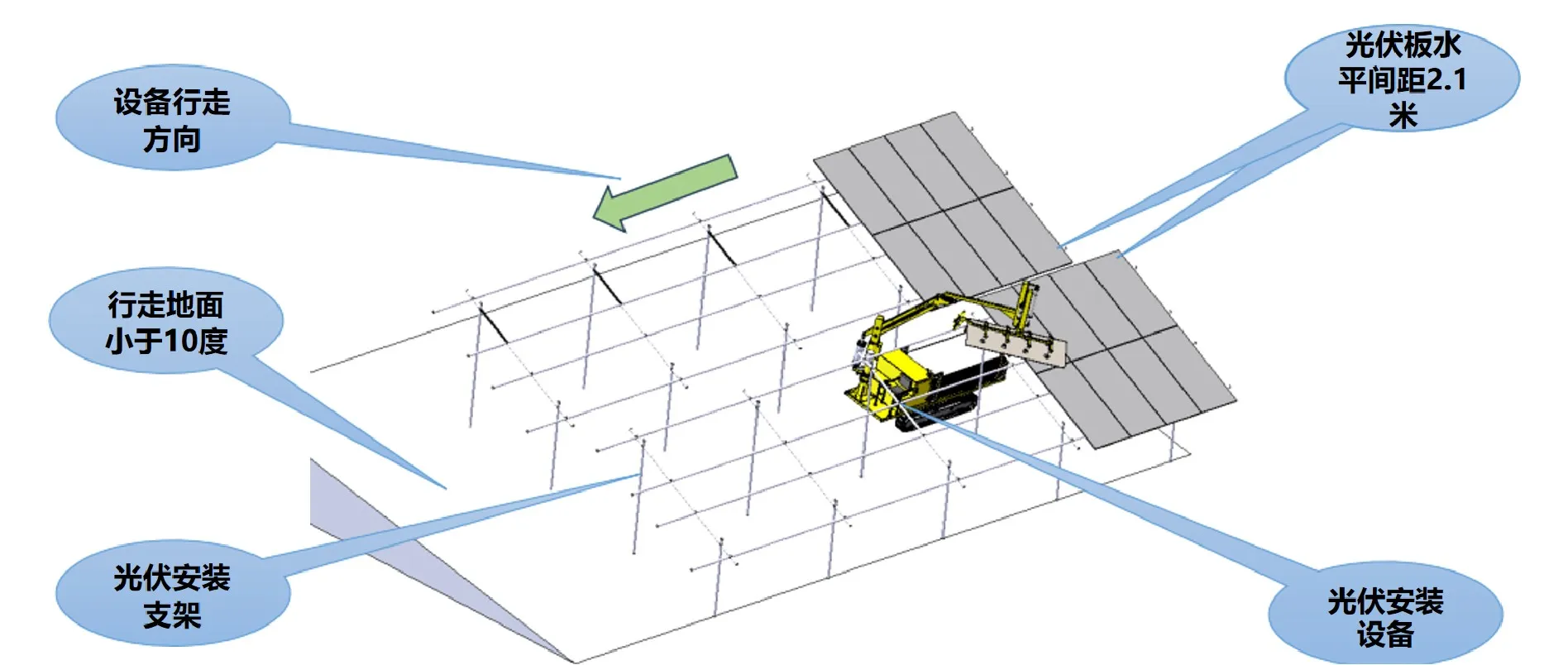 Módulo fotovoltaico automatizado rastreador de ingeniería de instalación de vehículo